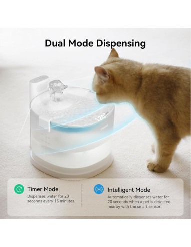 Fuente de Agua para Gatos Cheerble E1 2L Sin Bomba Doble Modo