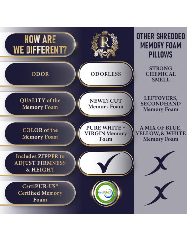 Almohada de Espuma con Memoria Royal Therapy Rey Ajustable