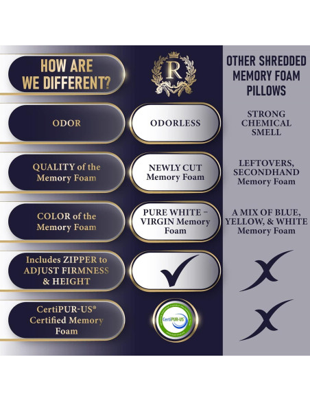 Almohada de Espuma con Memoria Royal Therapy Rey Ajustable