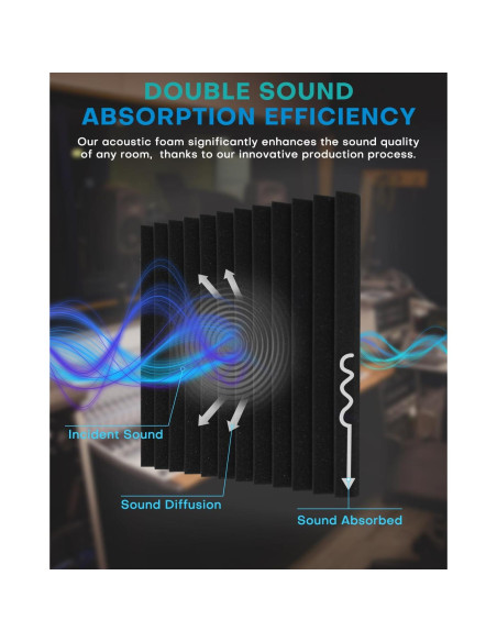 36 Paquetes de Paneles de Espuma Acústica Sonicreative 2"