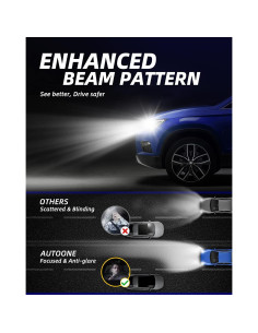 Bombillas LED para Niebla AUTOONE H11 H8 H9 18000LM 6000K 2