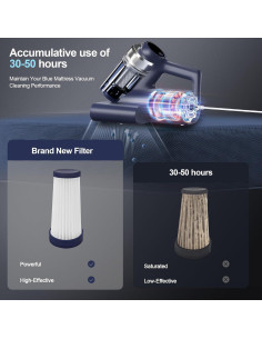 Filtro HEPA de Reemplazo Teant MV-HP para Aspiradora de Colchón 2