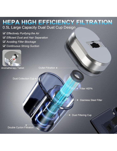 Filtro HEPA de Reemplazo Teant MV-HP para Aspiradora de Colchón