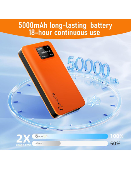 RoamWiFi R10 Enrutador Móvil 4G LTE Portátil 1GB Datos 30 Días