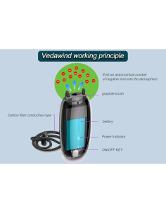 Purificador de Aire Portátil Vedawind Air10 Pro Mini 120M Iones 2