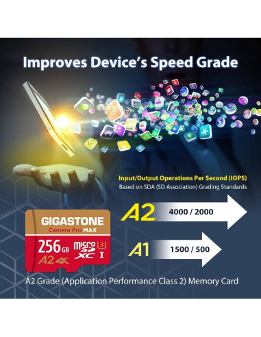 GIGASTONE Micro SD 256GB + Lector USB Tipo C 4K UHD