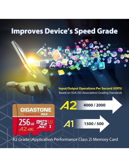GIGASTONE Micro SD 256GB + Lector USB Tipo C 4K UHD