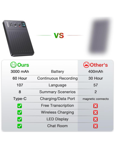 Grabadora de Voz Chime note Chime02YSG, 64GB, AI, Gris