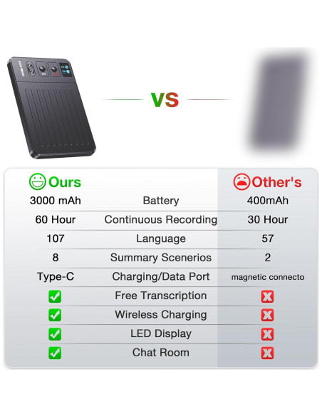 Grabadora de Voz Chime note Chime02YSG, 64GB, AI, Gris