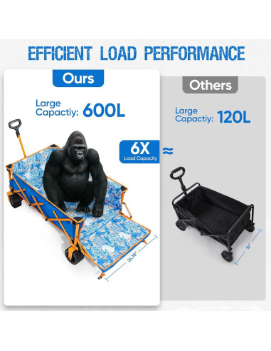 Carro de Playa Plegable Old Bahama Bay 140 cm - 181 kg