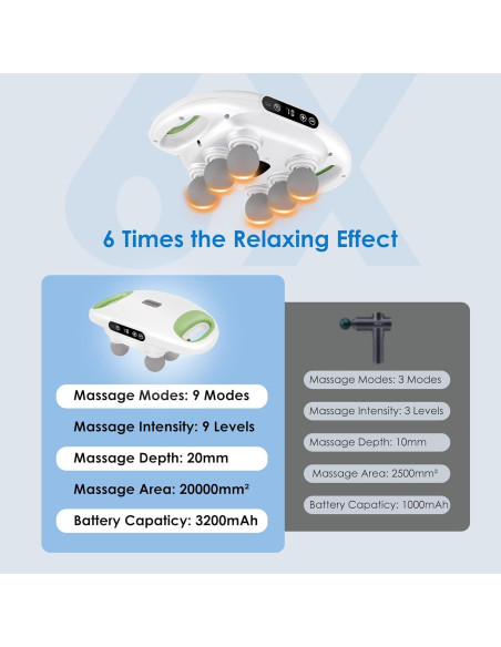Pistola de Masaje Eléctrica APXPF Blanca - 9 Niveles y Modos