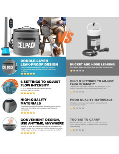 Máquina de Terapia de Hielo Celpack, Portátil, 2m Manguera 2