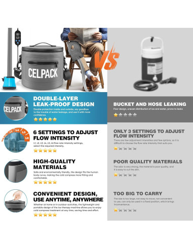 Máquina de Terapia de Hielo Celpack, Portátil, 2m Manguera