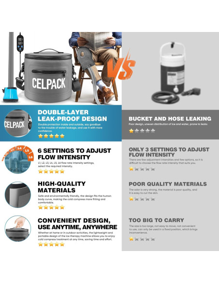 Máquina de Terapia de Hielo Celpack, Portátil, 2m Manguera