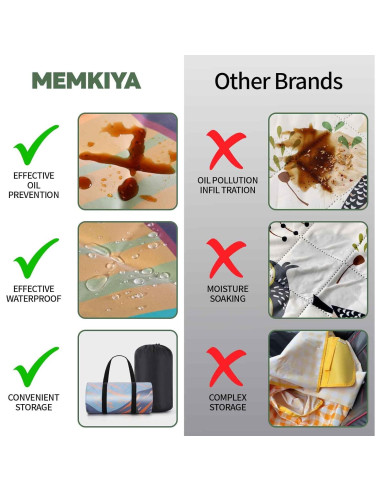 Manta de Picnic XL MemKiya 152x203 cm Impermeable Playa Azul