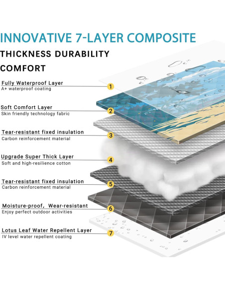 Manta de Picnic XL MemKiya 152x203 cm Impermeable Playa Azul