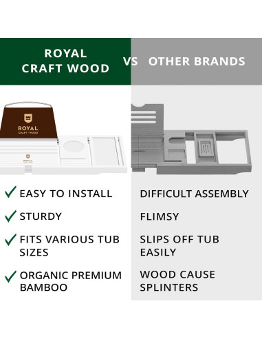 Bandeja de Baño Plegable Royal Craft Wood - Bambú Blanco 109 cm