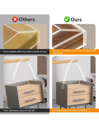 Protectores de Esquinas Transparentes CHENYA 3.0 cm x 2.0 m