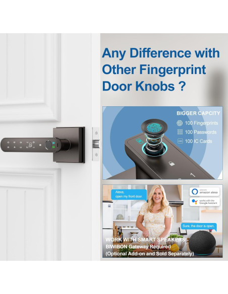 Cerradura Biométrica Inteligente BIWIBON BCA-02 con App y Huella Dactilar