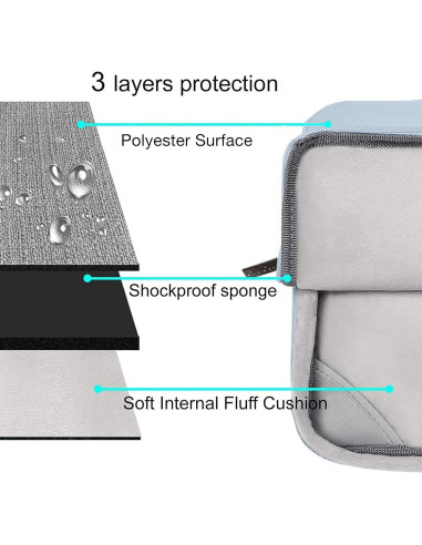 Funda Protectora MOSISO para MacBook Air 15" M4 M3 M2 Azul