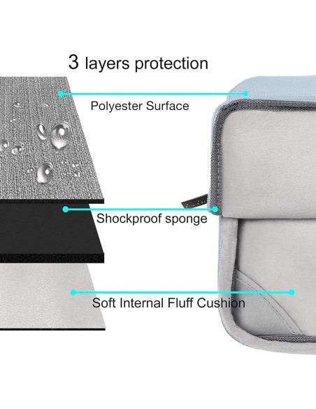 Funda Protectora MOSISO para MacBook Air 15" M4 M3 M2 Azul