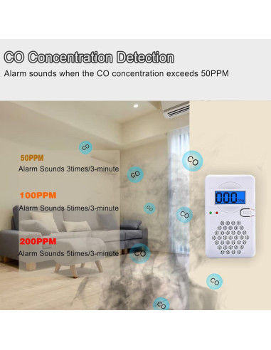 Paquete de 4 Detectores de Monóxido de Carbono USBNOVEL CDR-817