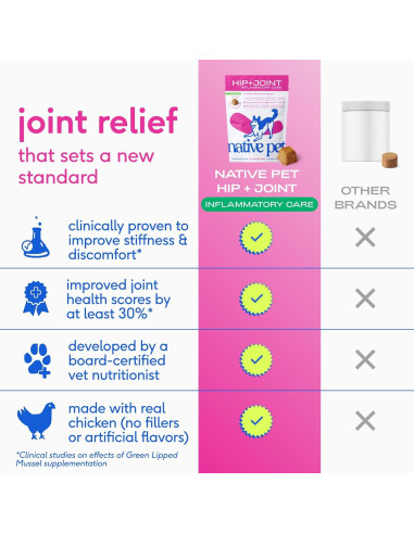 Suplemento Articular para Perros Native Pet - Alivio Natural del Dolor - 120 Masticables