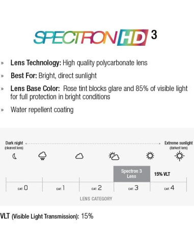Gafas de sol Julbo Frequency Performance UV 100% para ciclismo