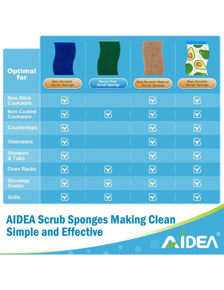 Esponjas de Limpieza AIDEA 24 Unidades Sin Rayar - Celulosa Natural