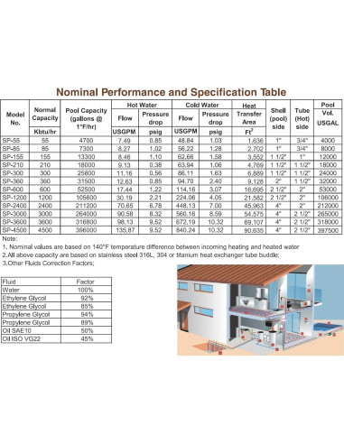 Intercambiador de Calor AB SP-210K-S Acero Inoxidable 316L 210 kBtu