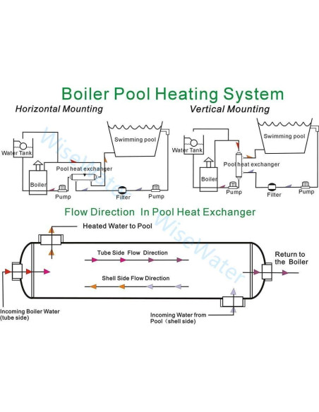 Intercambiador de Calor AB SP-210K-S Acero Inoxidable 316L 210 kBtu