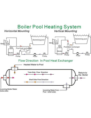 Intercambiador de Calor AB SP-210K-S Acero Inoxidable 316L 210 kBtu