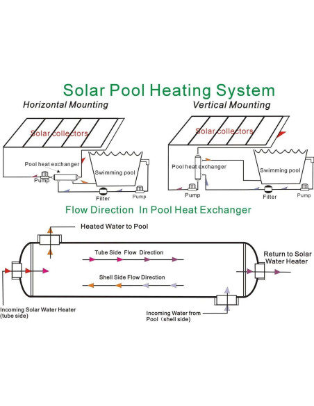 Intercambiador de Calor AB SP-210K-S Acero Inoxidable 316L 210 kBtu