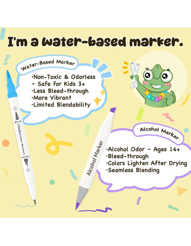 Marcadores Ohuhu 160 Colores a Base de Agua Doble Punta