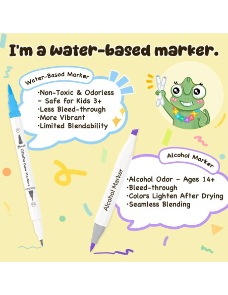 Marcadores Ohuhu 160 Colores a Base de Agua Doble Punta