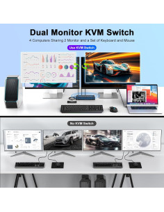 Conmutador KVM HDMI 4K TAILAIERA 2 Monitores 4 Computadoras 2