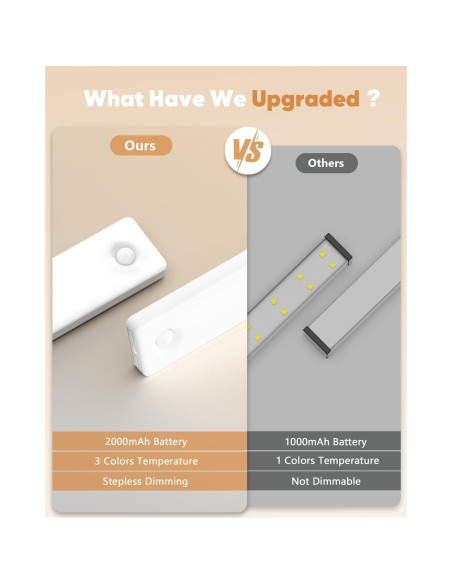 Iluminación Bajo Gabinete Auxoda 2 Paquete 20cm LED USB