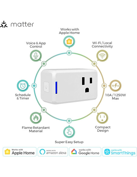 Enchufe Inteligente Jinvoo Matter, Control Remoto, 2 Paquete