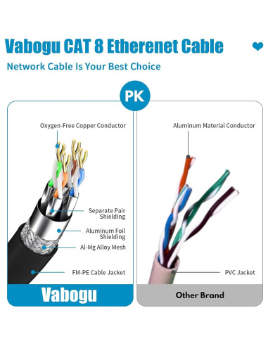Cable Ethernet Cat 8 Vabogu 1.83m Alta Velocidad Blindado