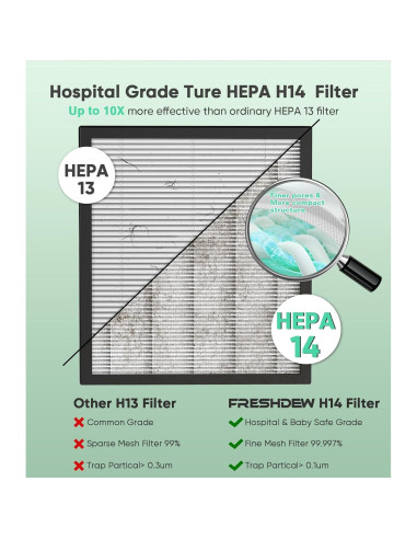 Purificador de Aire FRESHDEW H14 HEPA WiFi 215 m Ultra Silencioso