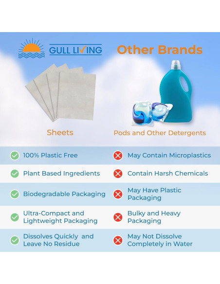 Hojas de detergente Gull Living Travel sin fragancia - 10 cargas