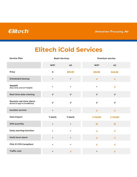Registrador de Datos de Temperatura y Humedad Elitech Loget260-TH