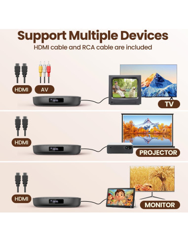 Reproductor de DVD Desobry DVD116B HD 1080P Libre de Región