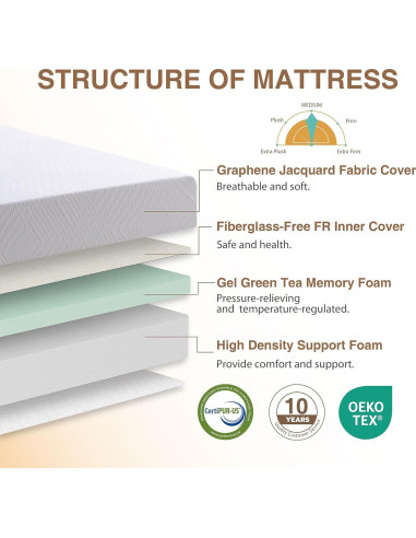 Colchón Dyonery Cama Corta Reina 8 Pulgadas Espuma Memoria