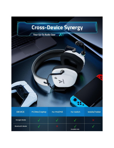 Auriculares Gaming Inalámbricos HW20 - 50mm, 50H, Bluetooth 5.4, RGB