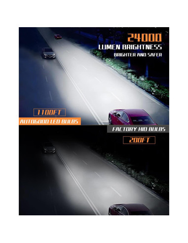 Bombillas LED D2S D2R Autogood 24000 Lúmenes 6000K Frías - Paquete de 2