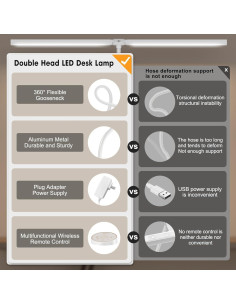 Lámpara de Escritorio LED Pzloz CLED-5501C Ajustable 24W 2