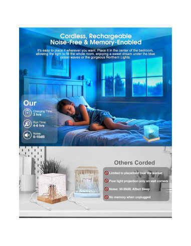 Proyector de Luz de Olas del Océano FXSW001 16 Colores