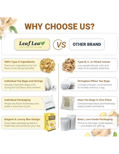 Té de Jengibre LeafLea 160 Bolsitas - Sin Cafeína, Vegano