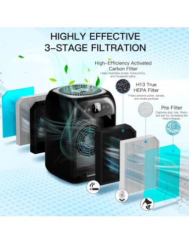 Paquete de 2 Purificadores de Aire Aircillin AP1501 HEPA 84.3 m